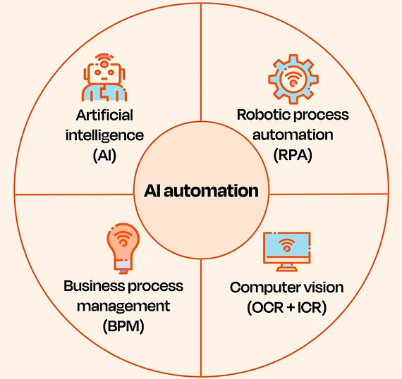 AI Web, App & IT Solutions | Pushcam Solution